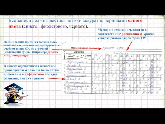 Все записи должны вестись чётко и аккуратно чернилами одного цвета (синего, фиолетового, черного).