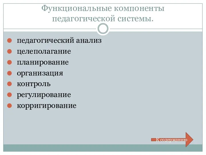 Функциональные компоненты педагогической системы. педагогический анализ целеполагание планирование организация контроль регулирование корригирование К содержанию