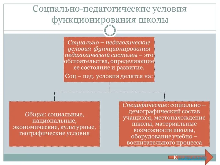 Социально-педагогические условия функционирования школы К содержанию