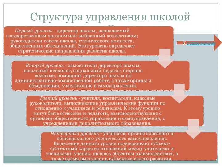 Структура управления школой К содержанию