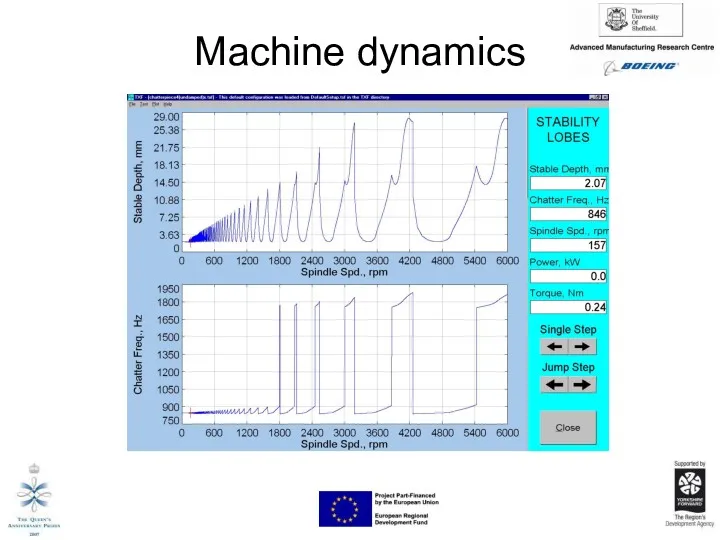 Machine dynamics