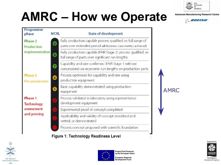 AMRC – How we Operate AMRC