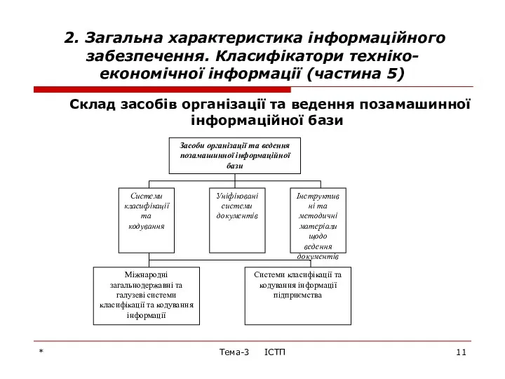 * Тема-3 ІСТП 2. Загальна характеристика інформаційного забезпечення. Класифікатори техніко-економічної інформації (частина 5)