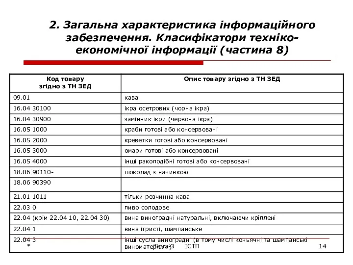 * Тема-3 ІСТП 2. Загальна характеристика інформаційного забезпечення. Класифікатори техніко-економічної інформації (частина 8)