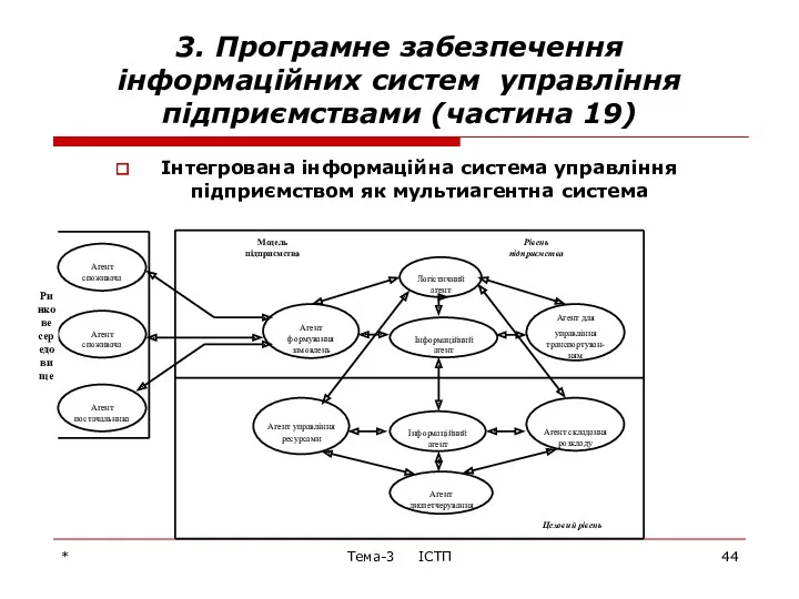 * Тема-3 ІСТП 3. Програмне забезпечення інформаційних систем управління підприємствами (частина 19) Інтегрована