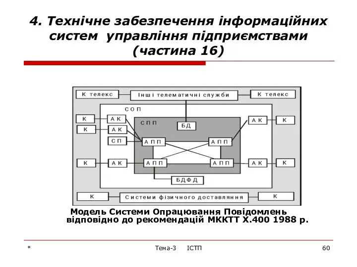 * Тема-3 ІСТП 4. Технічне забезпечення інформаційних систем управління підприємствами