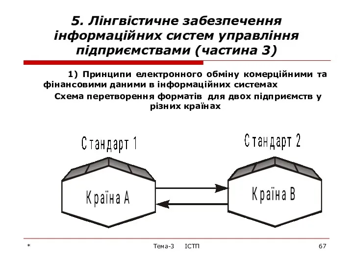 * Тема-3 ІСТП 5. Лінгвістичне забезпечення інформаційних систем управління підприємствами