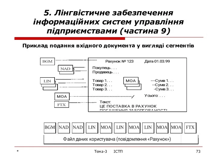 * Тема-3 ІСТП 5. Лінгвістичне забезпечення інформаційних систем управління підприємствами (частина 9) Приклад