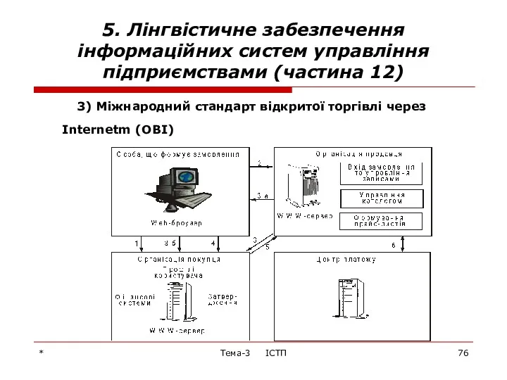 * Тема-3 ІСТП 5. Лінгвістичне забезпечення інформаційних систем управління підприємствами (частина 12) 3)