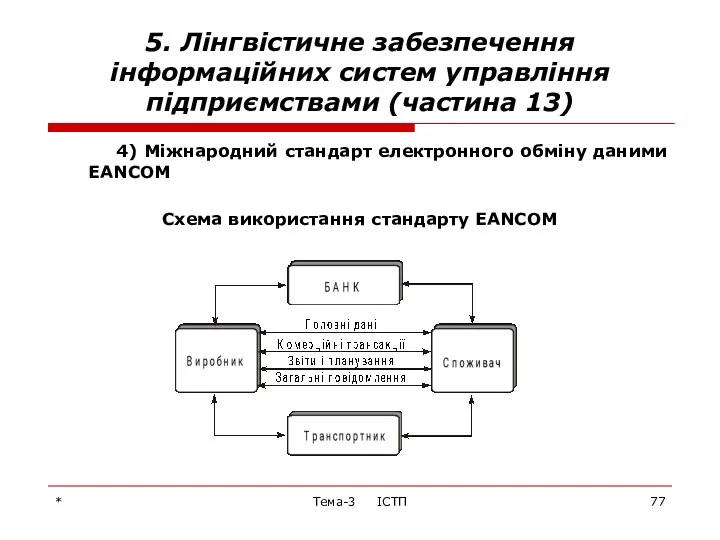 * Тема-3 ІСТП 5. Лінгвістичне забезпечення інформаційних систем управління підприємствами (частина 13) 4)