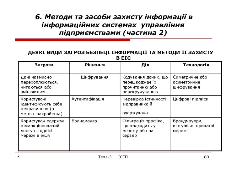 * Тема-3 ІСТП 6. Методи та засоби захисту інформації в інформаційних системах управління