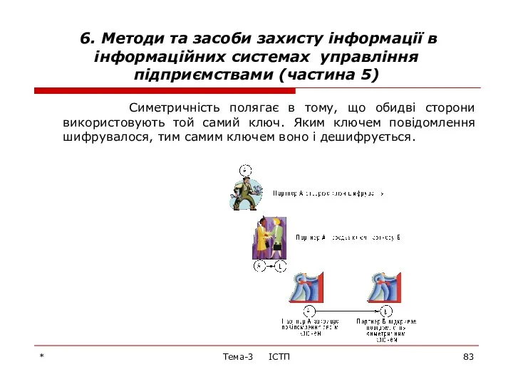 * Тема-3 ІСТП 6. Методи та засоби захисту інформації в