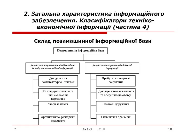 * Тема-3 ІСТП 2. Загальна характеристика інформаційного забезпечення. Класифікатори техніко-економічної інформації (частина 4)