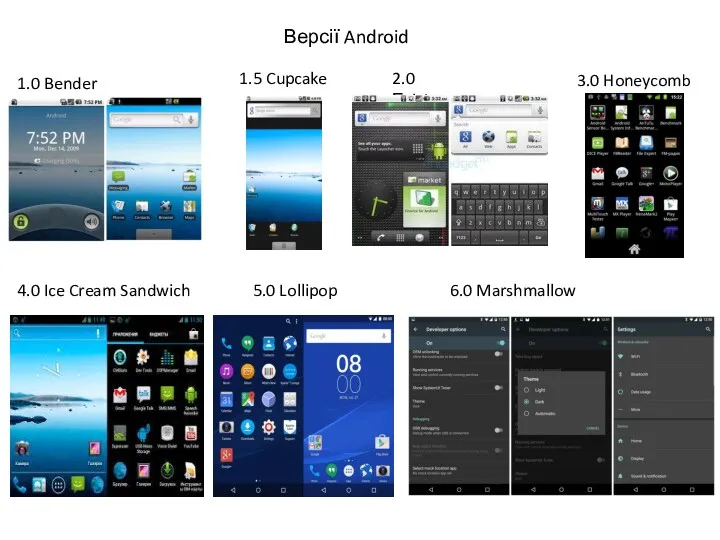 Версії Android 2.0 Еclair 1.0 Bender 1.5 Cupcake 6.0 Marshmallow