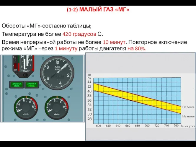 (1-2) МАЛЫЙ ГАЗ «МГ» Обороты «МГ»-согласно таблицы; Температура не более
