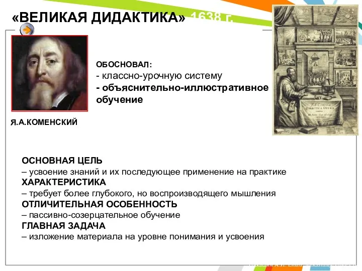 «ВЕЛИКАЯ ДИДАКТИКА» 1638 г. ОБОСНОВАЛ: - классно-урочную систему - объяснительно-иллюстративное обучение Я.А.КОМЕНСКИЙ Никашин