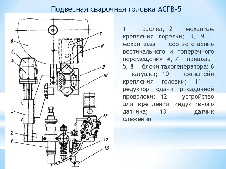 1 — горелка; 2 — механизм крепления горелки; 3, 9