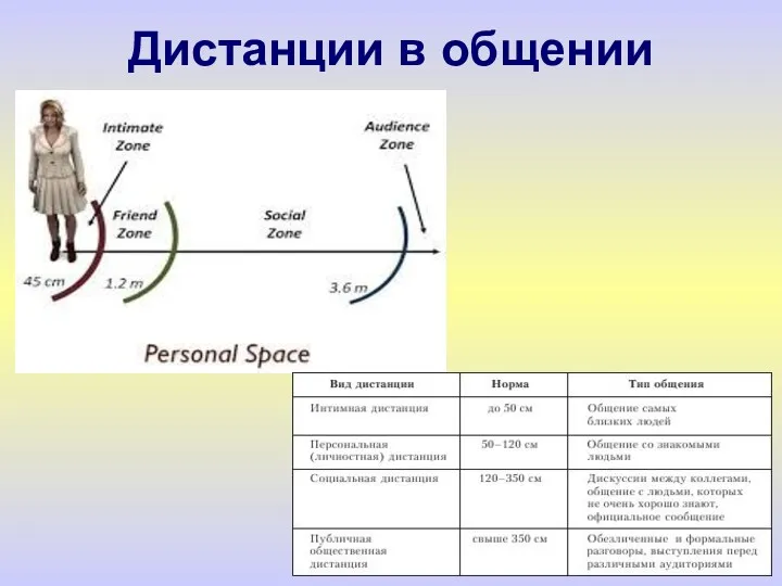 Дистанции в общении