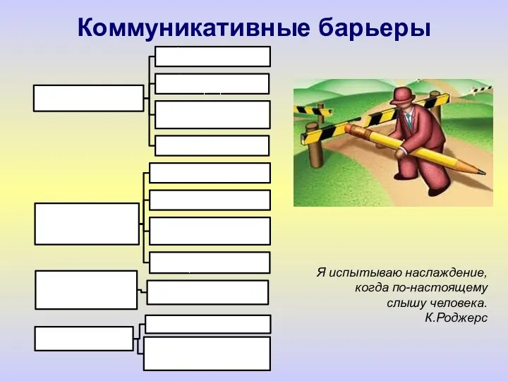 Коммуникативные барьеры Я испытываю наслаждение, когда по-настоящему слышу человека. К.Роджерс