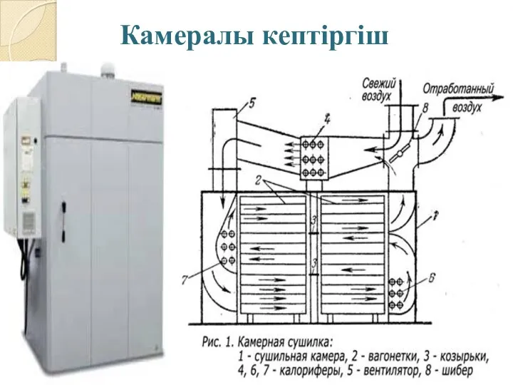 Камералы кептіргіш