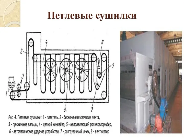 Петлевые сушилки