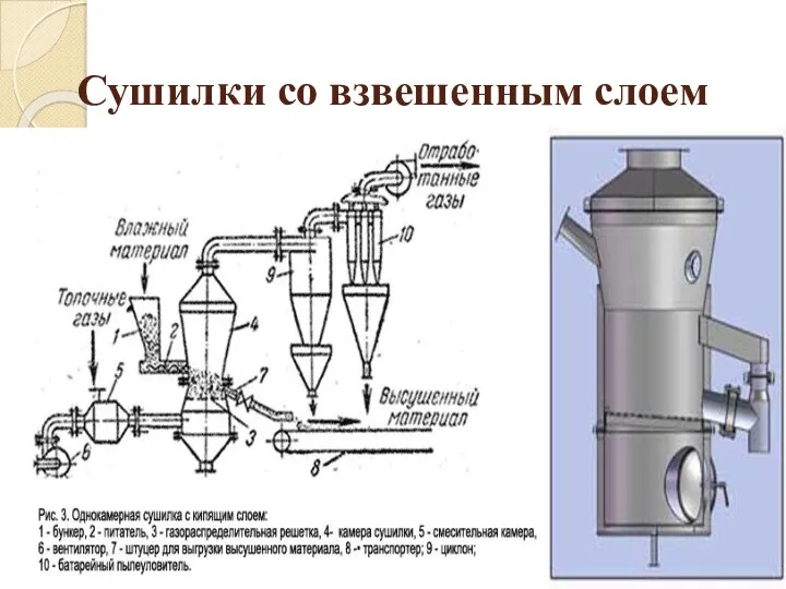 Сушилки со взвешенным слоем