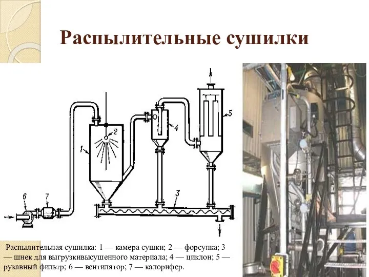 Распылительные сушилки Распылительная сушилка: 1 — камера сушки; 2 —