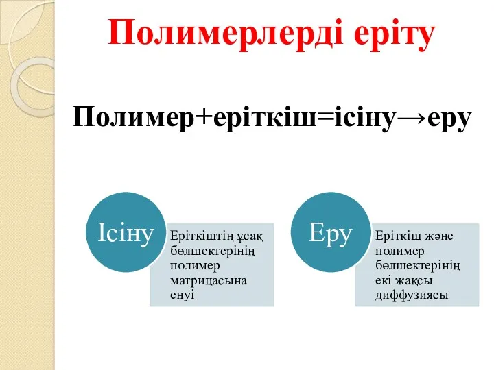 Полимерлерді еріту Полимер+еріткіш=ісіну→еру