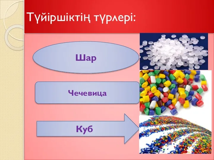 Түйіршіктің түрлері: Шар Чечевица Куб