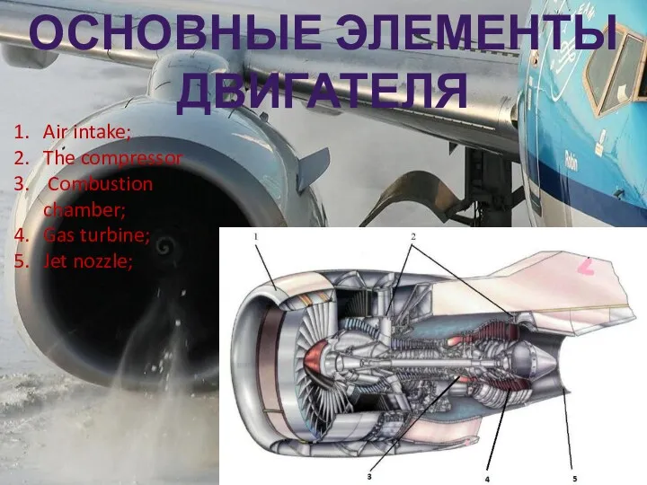 ОСНОВНЫЕ ЭЛЕМЕНТЫ ДВИГАТЕЛЯ Air intake; The compressor Combustion chamber; Gas turbine; Jet nozzle;