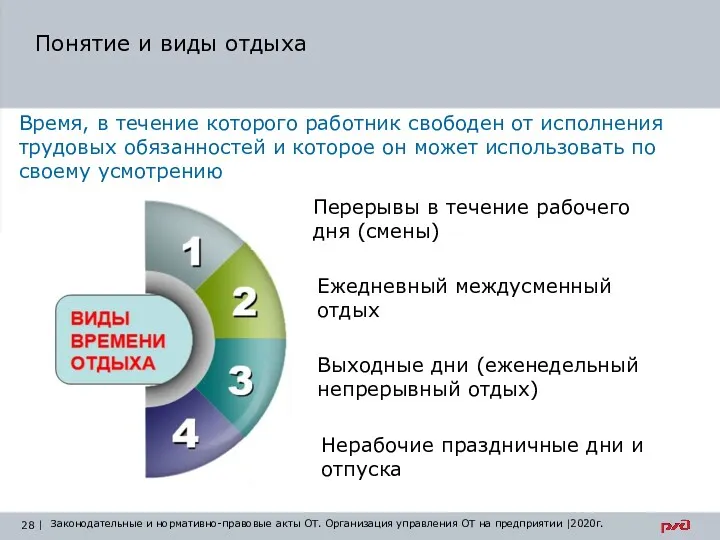 Понятие и виды отдыха Перерывы в течение рабочего дня (смены)