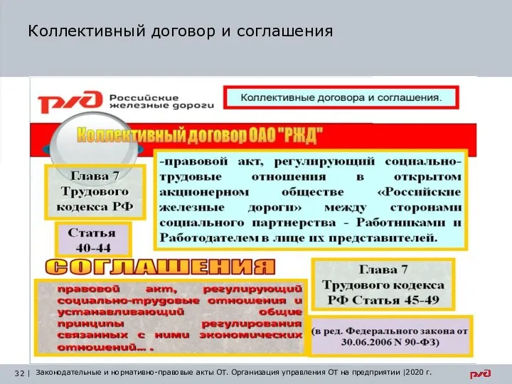 Коллективный договор и соглашения Законодательные и нормативно-правовые акты по охране