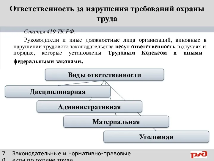 Ответственность за нарушения требований охраны труда Статья 419 ТК РФ.