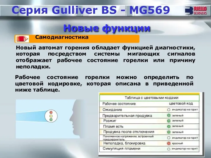 Новый автомат горения обладает функцией диагностики, которая посредством системы мигающих