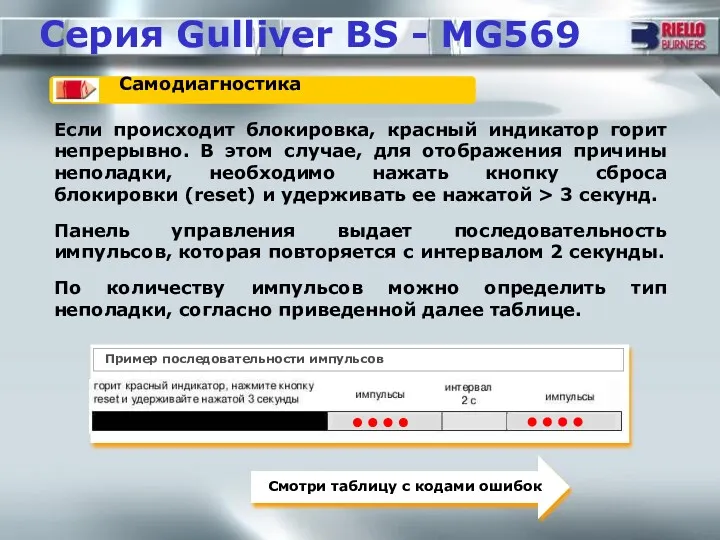 Серия Gulliver BS - MG569 Самодиагностика Если происходит блокировка, красный