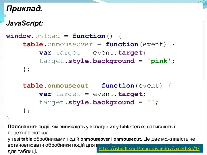 Приклад. Є HTML-розмітка: Комірка 11 Один Два Три Комірка 12