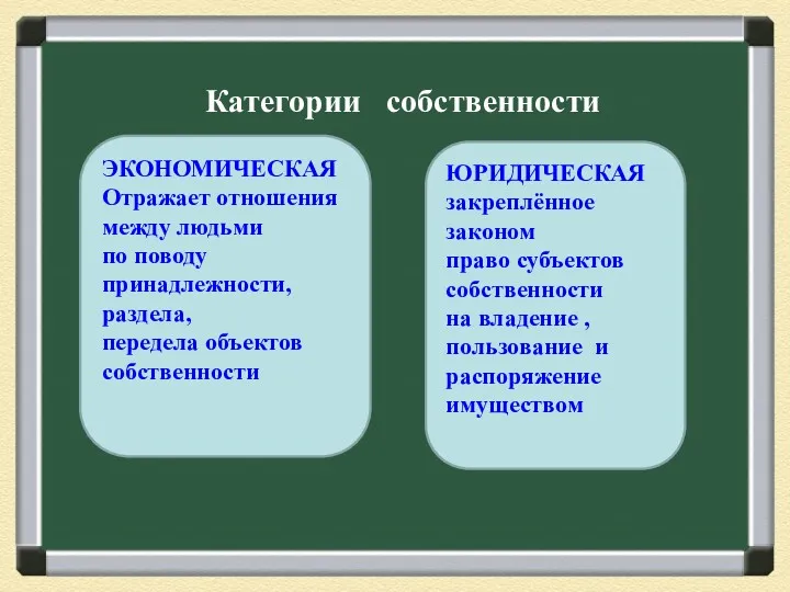 Категории собственности ЭКОНОМИЧЕСКАЯ Отражает отношения между людьми по поводу принадлежности,