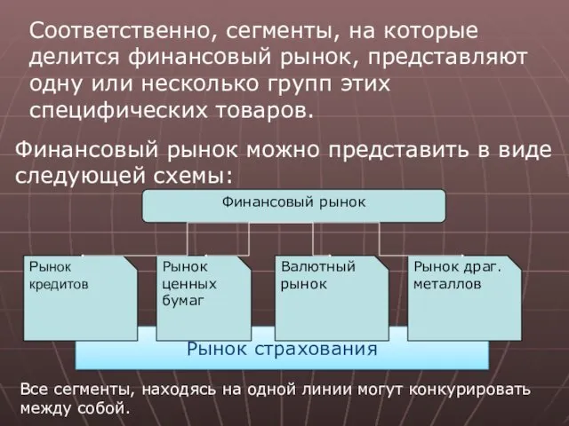 Рынок страхования Соответственно, сегменты, на которые делится финансовый рынок, представляют