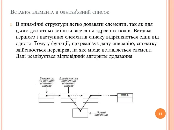 Вставка елемента в однозв’язний список В динамічні структури легко додавати