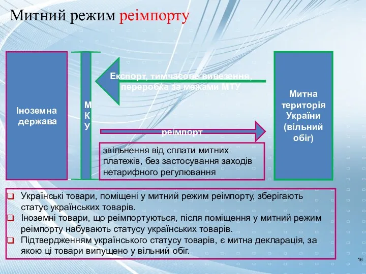 PUT THE NAME OF YOUR COMPANY HERE МКУ Іноземна держава