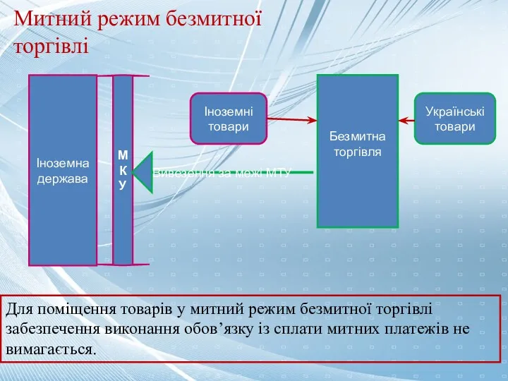 PUT THE NAME OF YOUR COMPANY HERE Іноземна держава Безмитна