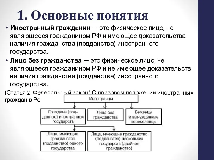 1. Основные понятия Иностранный гражданин — это физическое лицо, не