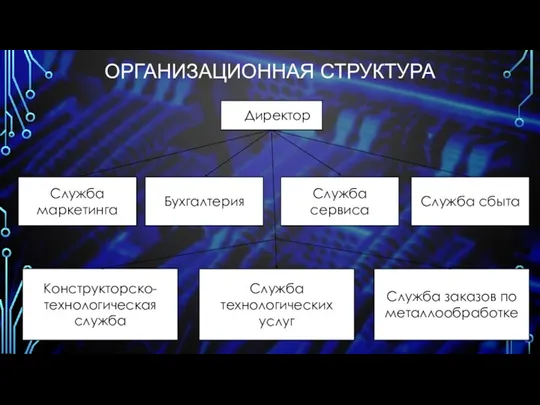 ОРГАНИЗАЦИОННАЯ СТРУКТУРА