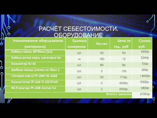 РАСЧЁТ СЕБЕСТОИМОСТИ. ОБОРУДОВАНИЕ