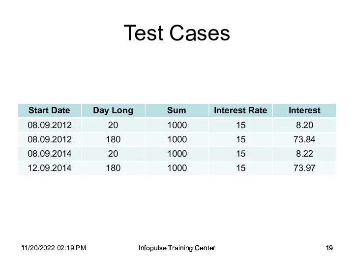11/20/2022 02:19 PM Infopulse Training Center Test Cases * Infopulse Training Center