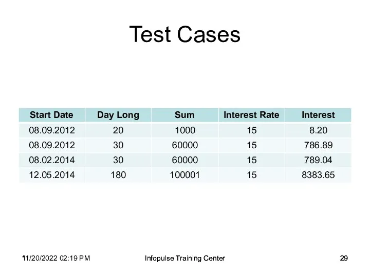 11/20/2022 02:19 PM Infopulse Training Center Test Cases * Infopulse Training Center