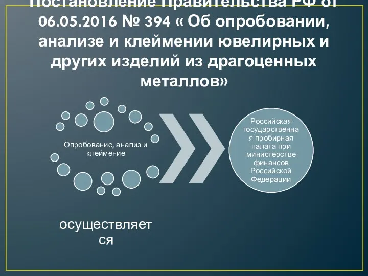 Постановление Правительства РФ от 06.05.2016 № 394 « Об опробовании,