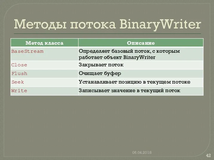 Методы потока BinaryWriter 06.04.2018