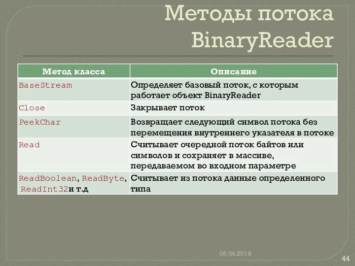 Методы потока BinaryReader 06.04.2018