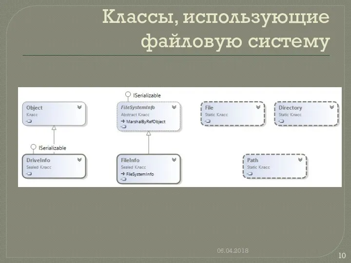 Классы, использующие файловую систему 06.04.2018